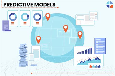 Predictive models - Brand IQ