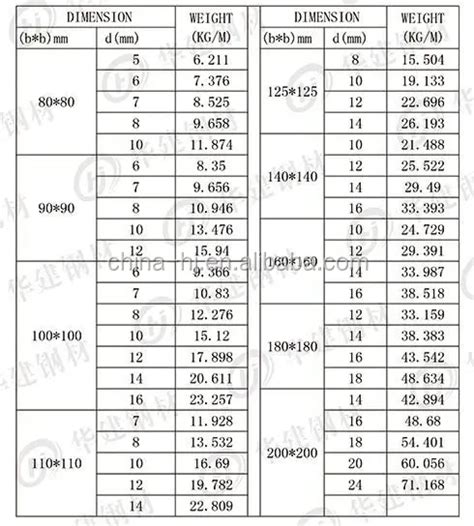 Aisi Astm Bs Din Gb Jis Standard And A A Ss Ss S Jr S Jr Grade Hot Rolled Mild