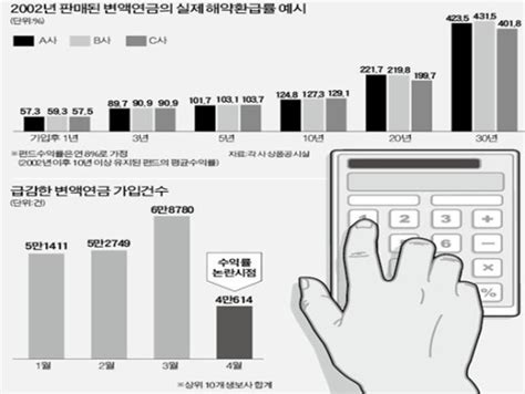 변액연금 복리효과 톡톡30년 부으면 원금의 4배 네이버 블로그