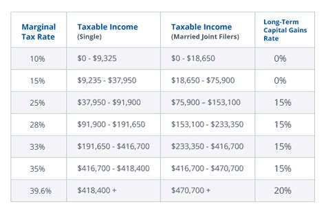 What Is The Tax Rate When Selling A House House Poster