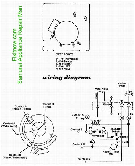 Wire Diagram Maker