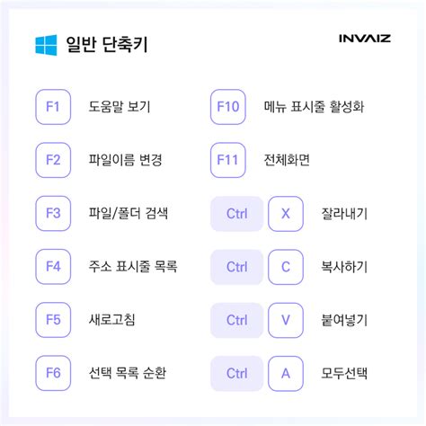 윈도우 Windows 핵심 단축키 Blog 인바이즈 INVAIZ