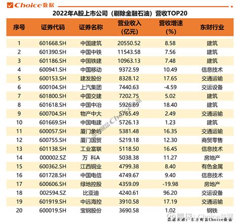 重磅！a股2022年年报全榜单出炉 2022年a股市场业绩总览 截至2023年4月29日上午，a股5164家上市公司中，已有5160家披露了