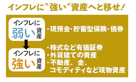 値上げラッシュで家計の出費は年間いくら増える？専門家が試算 日刊spa ページ 2