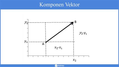 Vektor Matematika Jenis Operasi Proyeksi Orthogonal Notasi Soal