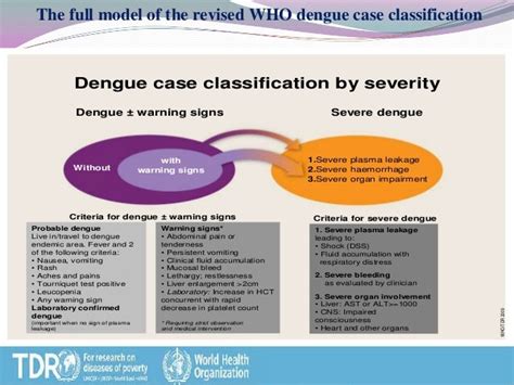 Dengue Guideline 082012 Grade Dhf Dengue Indonesia