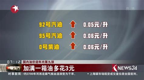 国内油价迎年内第九涨加满一箱油多花3元 社会 民生 好看视频