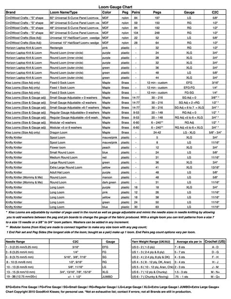 Easy guide for converting knitting patterns