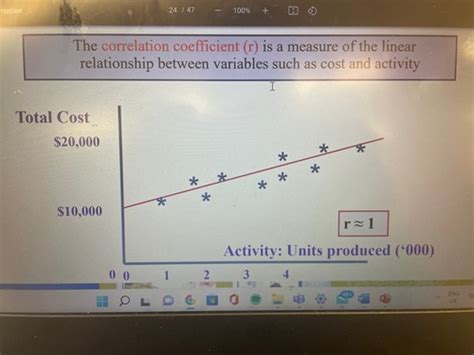 Managerial Accounting Flashcards Quizlet