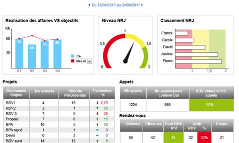 Tableaux De Bord De Gestion Et Indicateurs De Performance Pdf