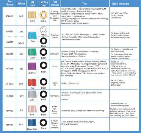 Order Of Draw Phlebotomy