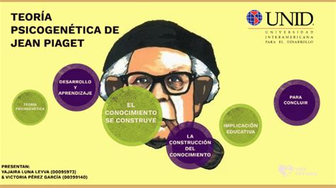 TEORÍA PSICOGENÉTICA DE JEAN PIAGET by victoria Pérez García on Prezi