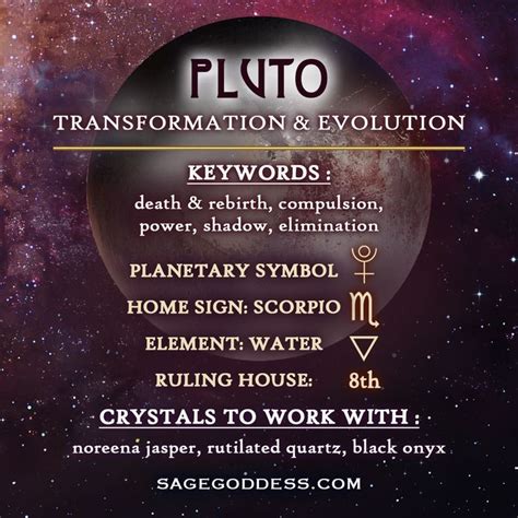 What House Is Your Pluto In 🧐 In 2024 Planetary Symbols Pluto