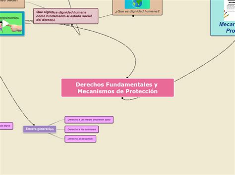 Derechos Fundamentales Y Mecanismos De Pro Mind Map