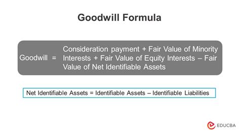 principal Sanders Zâmbet what is goodwill and how is it calculated