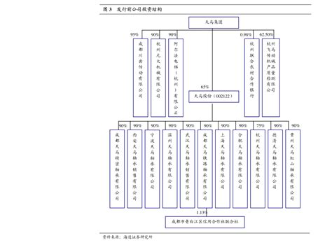 中金公司 长电科技 600584 持续降本增效终迎利润释放，三季报业绩再上台阶 公司调研 慧博投研资讯