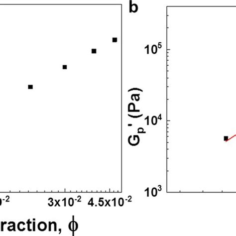 Nematicisotropic Phase Transition Time For The Fumed Al2o3mbba Download Scientific Diagram