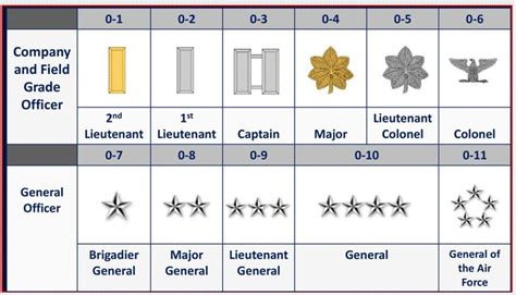 Ranks Air Force EWHS AFJROTC