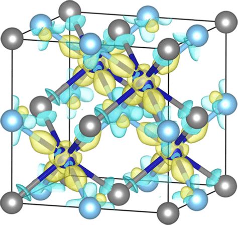 半赫斯勒半导体中热电功率因数的化学键合起源 Chemistry Of Materials X Mol