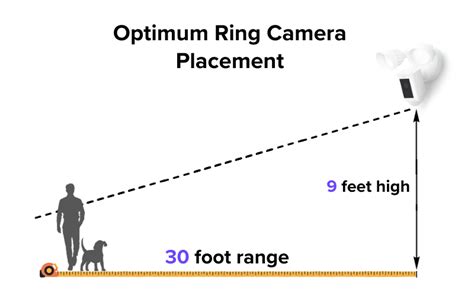 14 Ring Camera Common Questions (Explained & Solved)