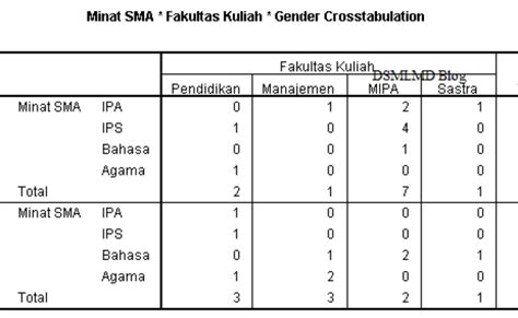 Variabel Tabulasi Silang Cara Membuat Tabel Kontingensi Di Microsoft ...