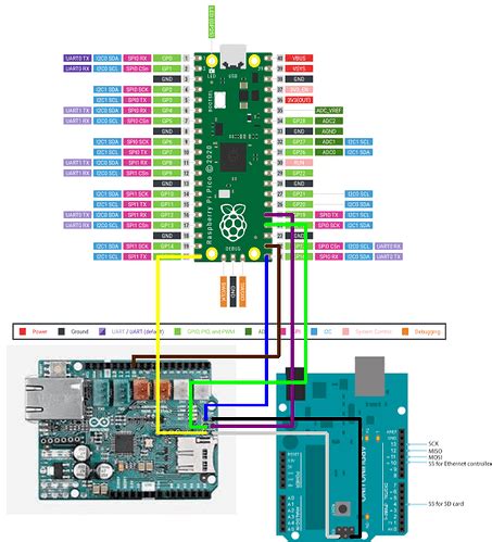 Arduino Ethernet Shield 2 Compatibility - Networking, Protocols, and ...