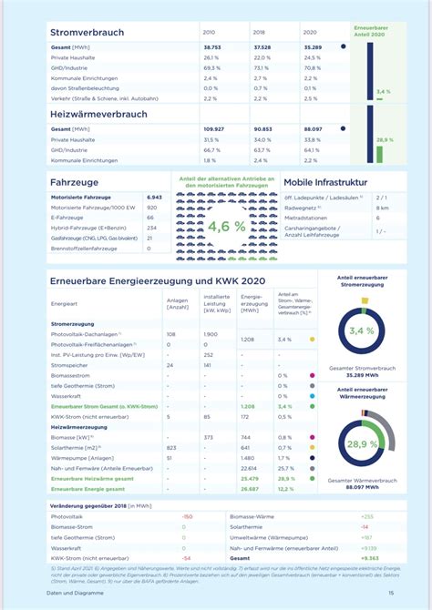 Klimaschutz Feldkirchen Gemeinde Feldkirchen b München