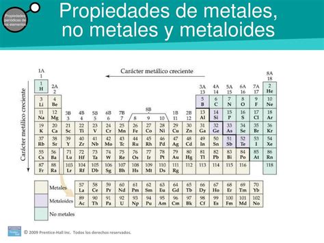 Ppt Desarrollo De La Tabla Periódica Powerpoint Presentation Free