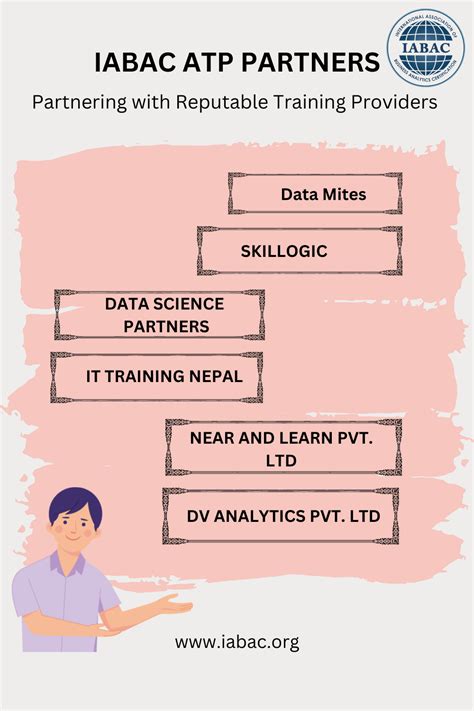 Data Analyst Certification Course Iabac