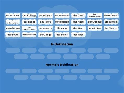 N Deklination Normale Deklination Group Sort