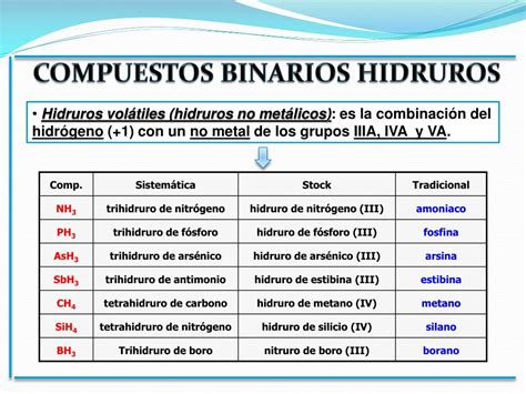 Ppt Nomenclatura De Compuestos Inorg Nicos Powerpoint Presentation