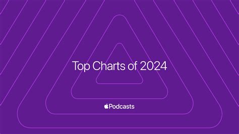 Apple Shares The Most Popular Podcasts Of 2024 Apple Jo