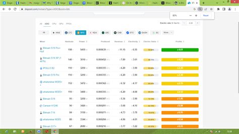 Dogecoin Mining Profitability Is Higher Than Bitcoin Now | News by Margex