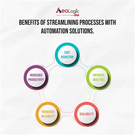 The Power Of Automation Solutions In Streamlining Processes Aeologic Blog