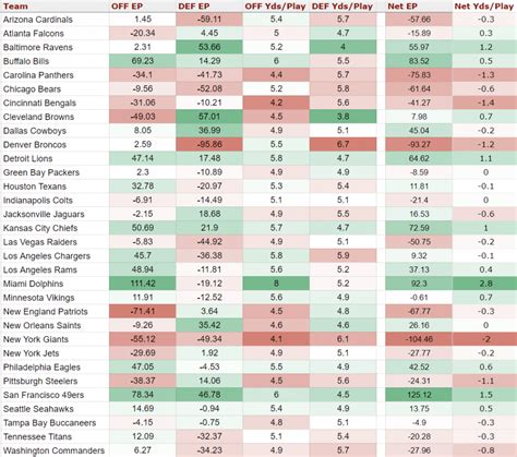 NFL 2023 Team Grades Through 6 Weeks - NFL Lines