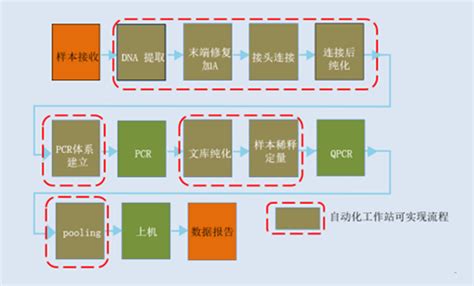 工作站配置