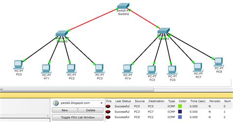 Cisco Packet Tracer Esquemas De Rede Pactek Blog