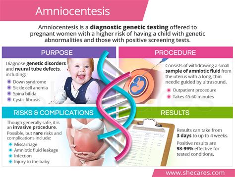 Amniocentesis | SheCares