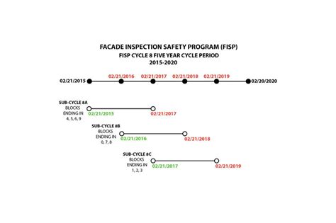 Fisp Cycle 8 Local Law 11 · Fontan Architecture