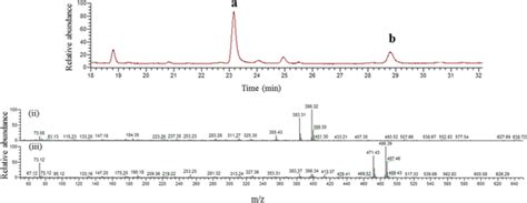 Representative Gc Ms Spectra Of Daidzein Metabolites In S Avermitilis