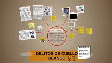 Delitos De Cuello Blanco By Jennifer Natalia Villar Padilla On Prezi