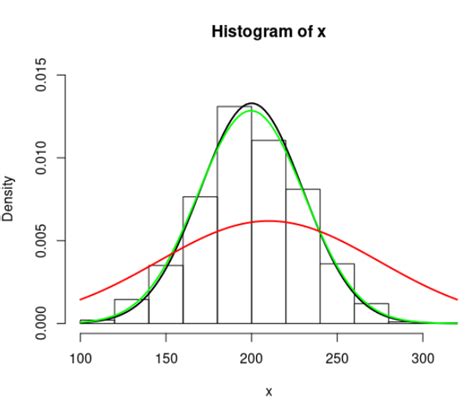 Plot Curve Function - General - Posit Forum