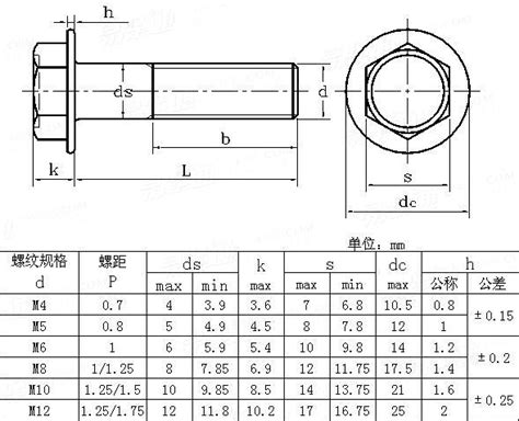 Jis B 1189 1987 六角头带介螺栓 1型 易紧通