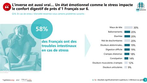 Etude Alimentation Et Emotions Min Cb Expert