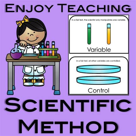 Teaching Scientific Method How It Fits With New Practices Teaching Scientific Method