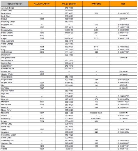 Dupont Corian Color Chart