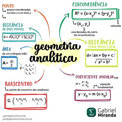 Geometria Anal Tica Matem Tica B Sica Geometria Anal Tica Matem Tica