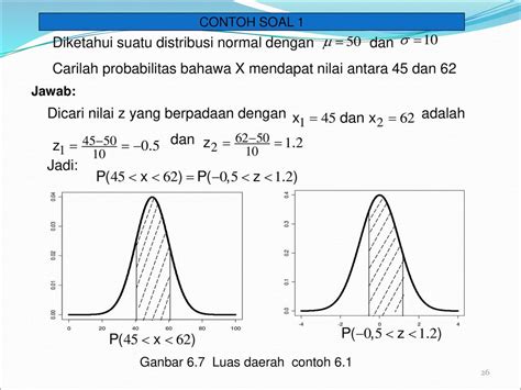 Contoh Soal Distribusi Normal Tabel Z