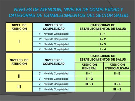 Categorizaci N De Establecimientos De Salud Niveles De Atenci N Ppt