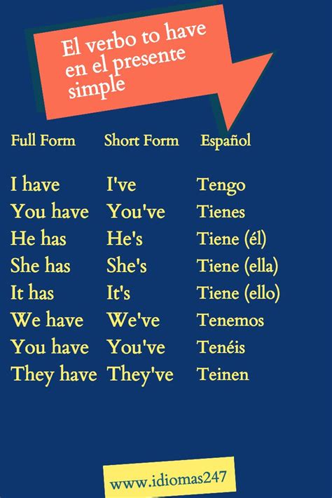 Presente Simple Verbo To Be En Ingles Resumido Infografia Del Present